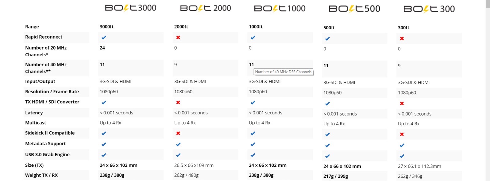 teradek bolt differences